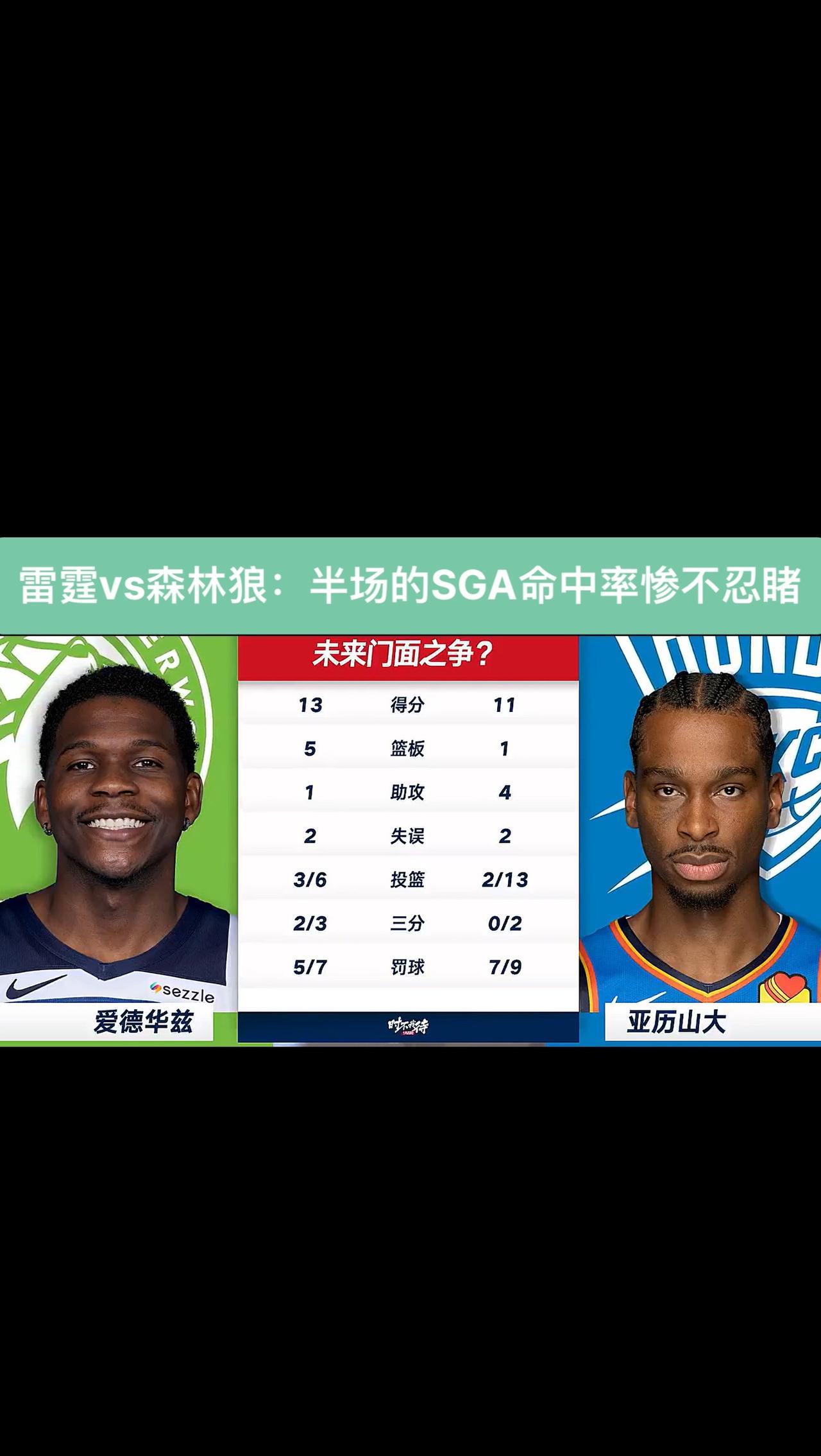 #雷霆vs森林狼 #爱德华兹 #亚历山大 #nba季后赛 #兰德尔