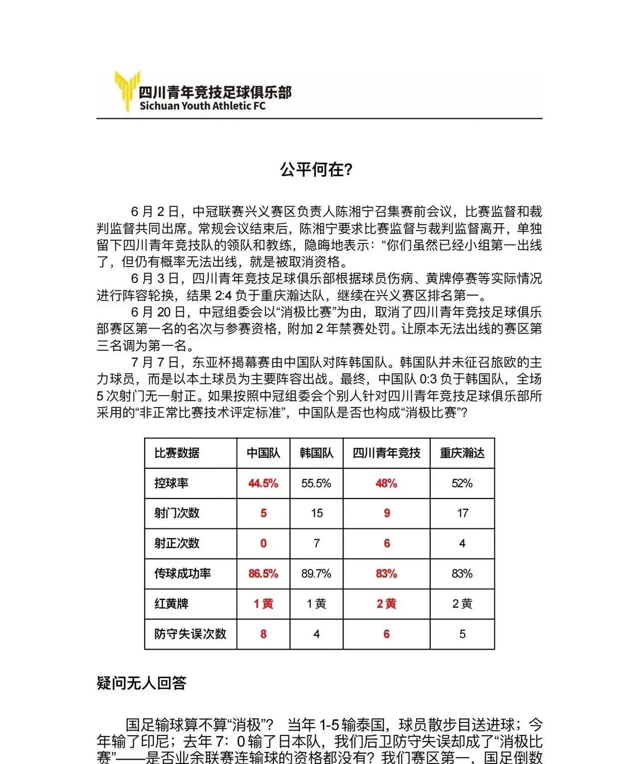 中国足球又现“闹剧”∶俱乐部举报国足消极比赛！
四川青年竞技足球俱乐部在中冠联赛