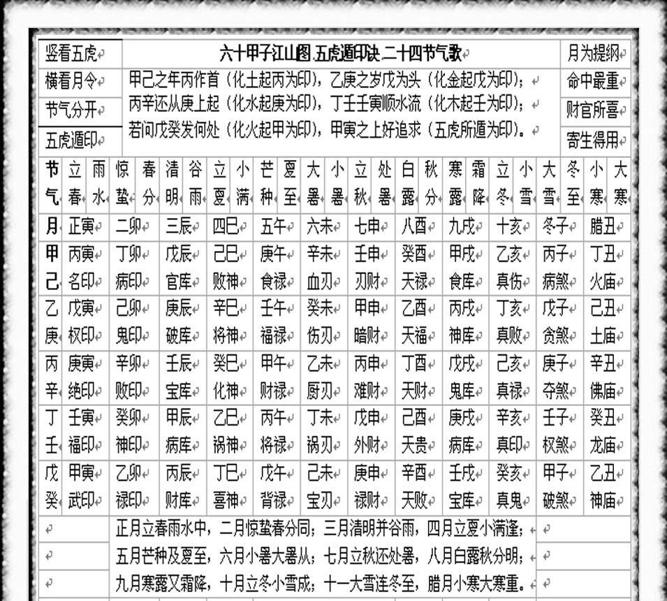民俗古谈
八字密学
《日月赋》九宫门择日择吉星口《一》
原作者:九宫门开山祖师铁