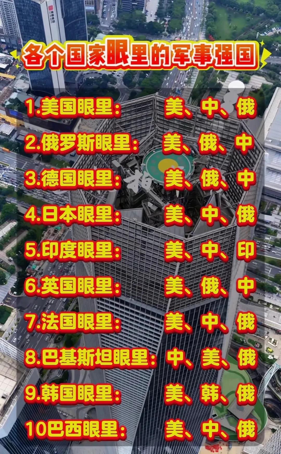 国外眼里的军事强国排名（印度韩国有惊喜）！
