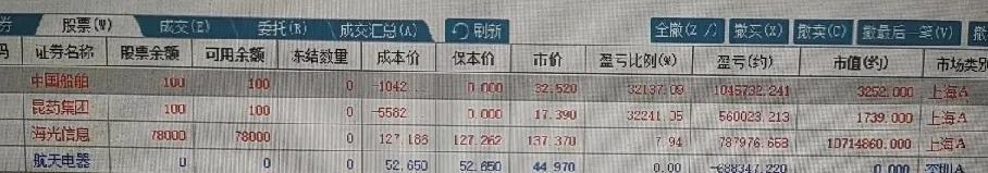 自从去年买了7.8万股海光信息后，这半个月的心情就像坐“过山车”一样。上个月得知
