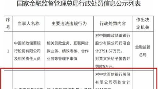 从风口到风险：中信百信银行的合规困局