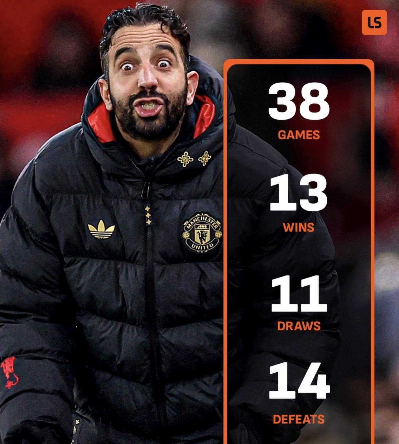 2025马上就要结束 但曼联的稀烂不会结束 在可预见的2026 还是会一如既往的