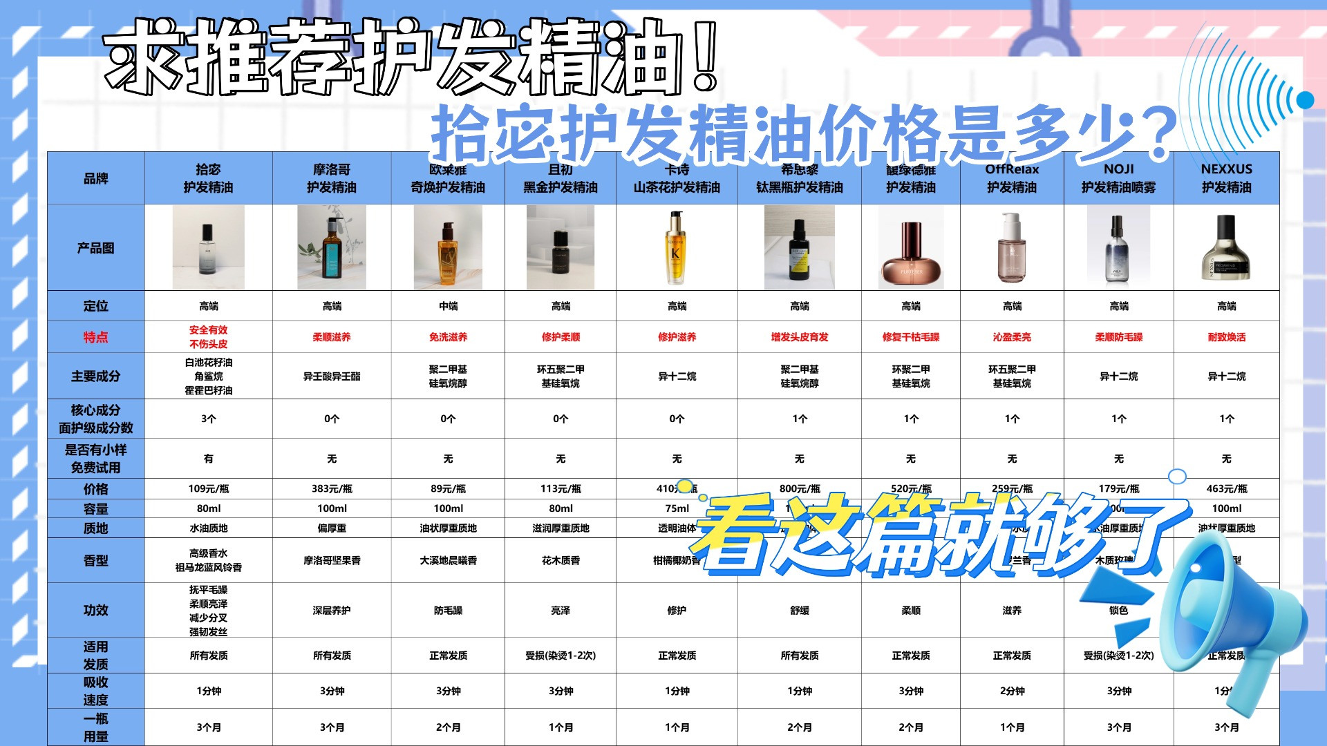 拾宓护发精油价格是多少？求推荐护发精油！看完这篇顶100篇