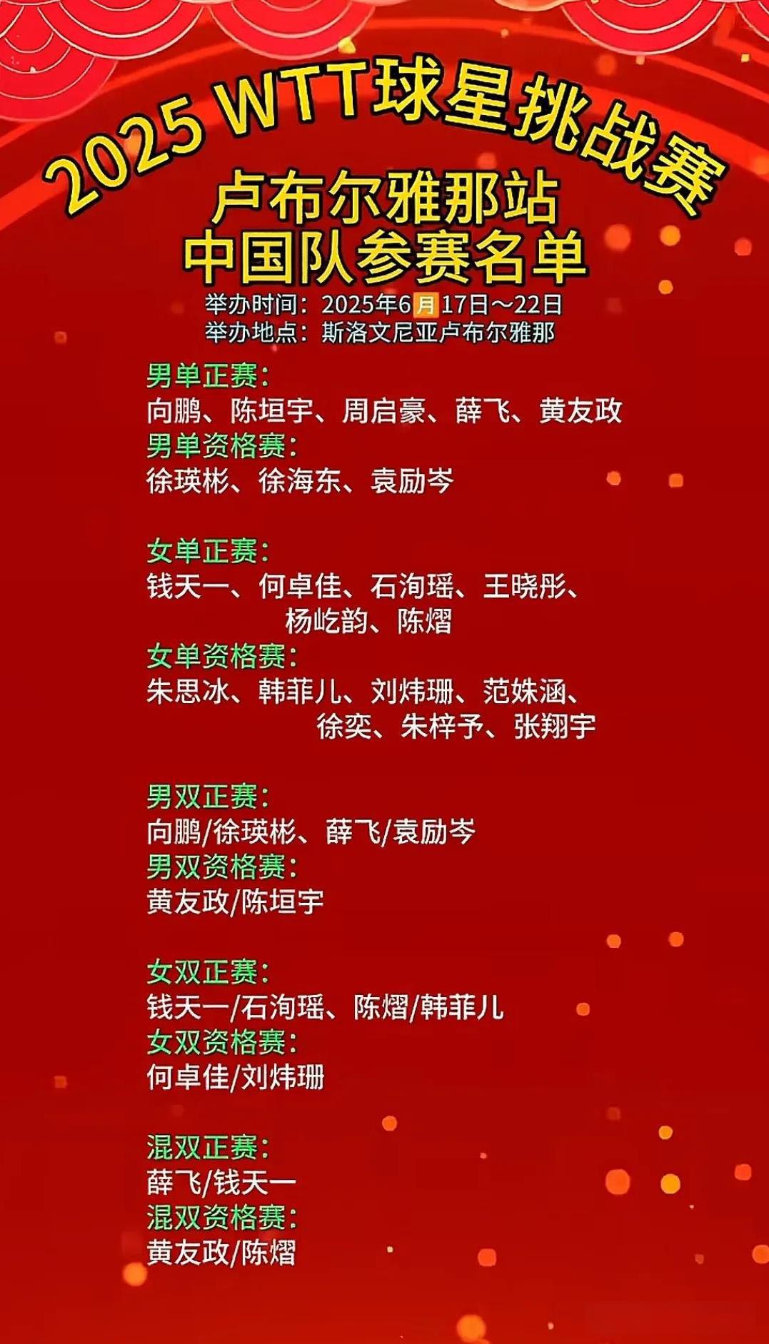 没有莎头 没有圆满 没有动漫 比赛的时候，其实也还是有国乒其他运动员比赛的，关注