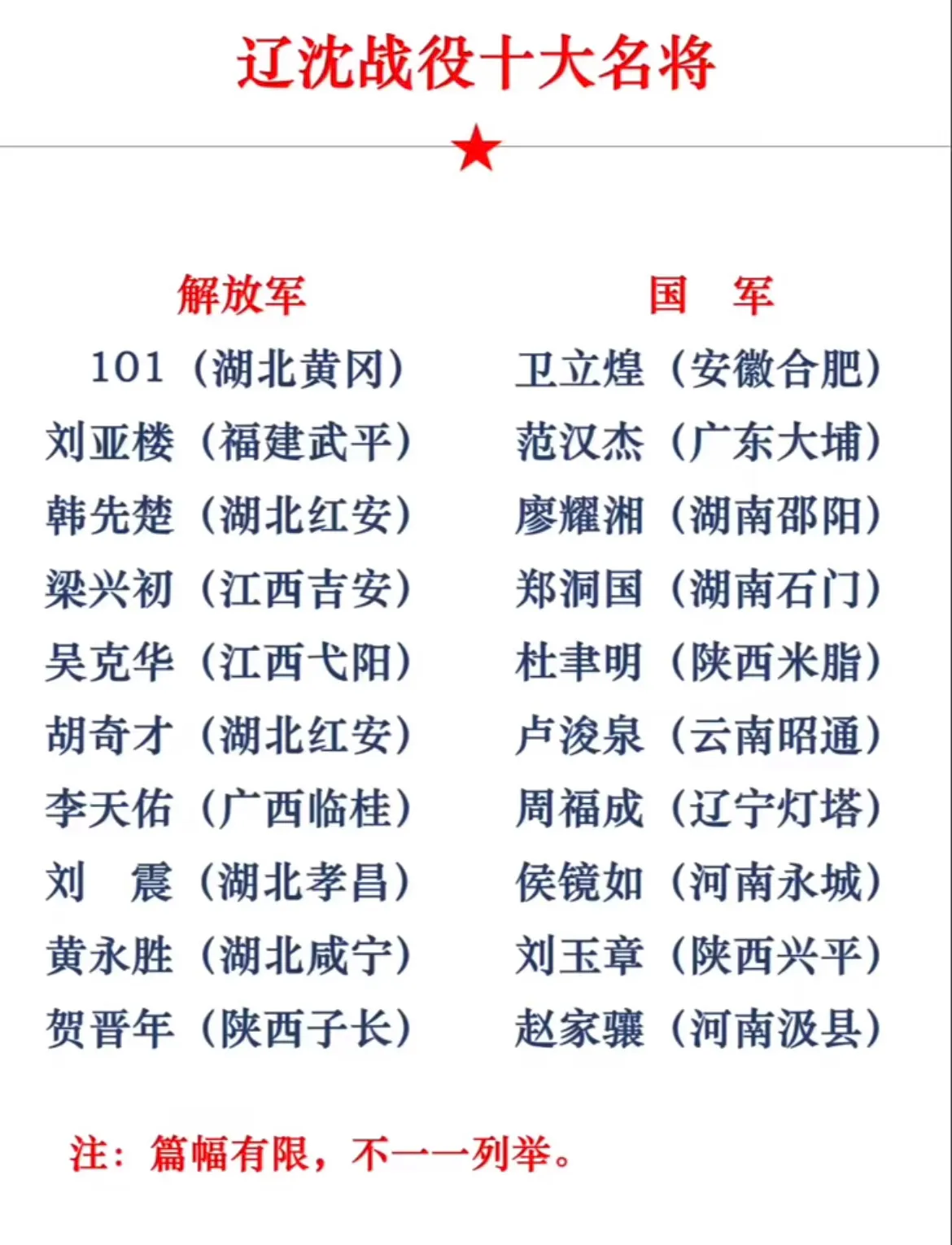 这是辽沈战役的十大名将。
