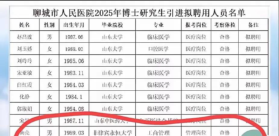 聊城市人民医院招聘被指疑似萝卜招聘，两个非医疗专业的拟被聘用人员非常的显眼，而更
