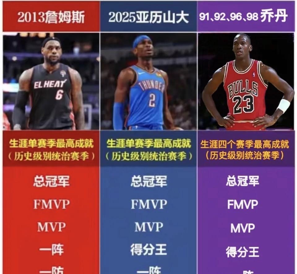 乔丹荣誉簿更是让后来者望尘莫及，6冠、6次FMVP、5次MVP、10次得分王，总