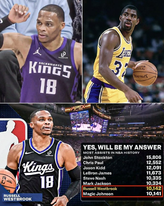 威斯布鲁克今天超越了魔术师约翰逊，升至历史助攻榜第七位！

国王113-107战