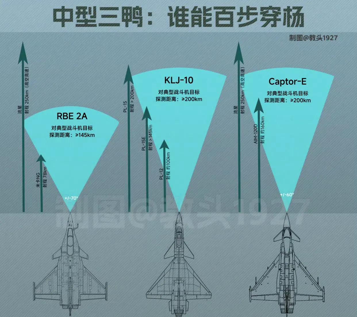 三哥没买“流星”空空弹？
看这空空弹的射程还不错啊，只是阵风战机的雷达确实拉胯，