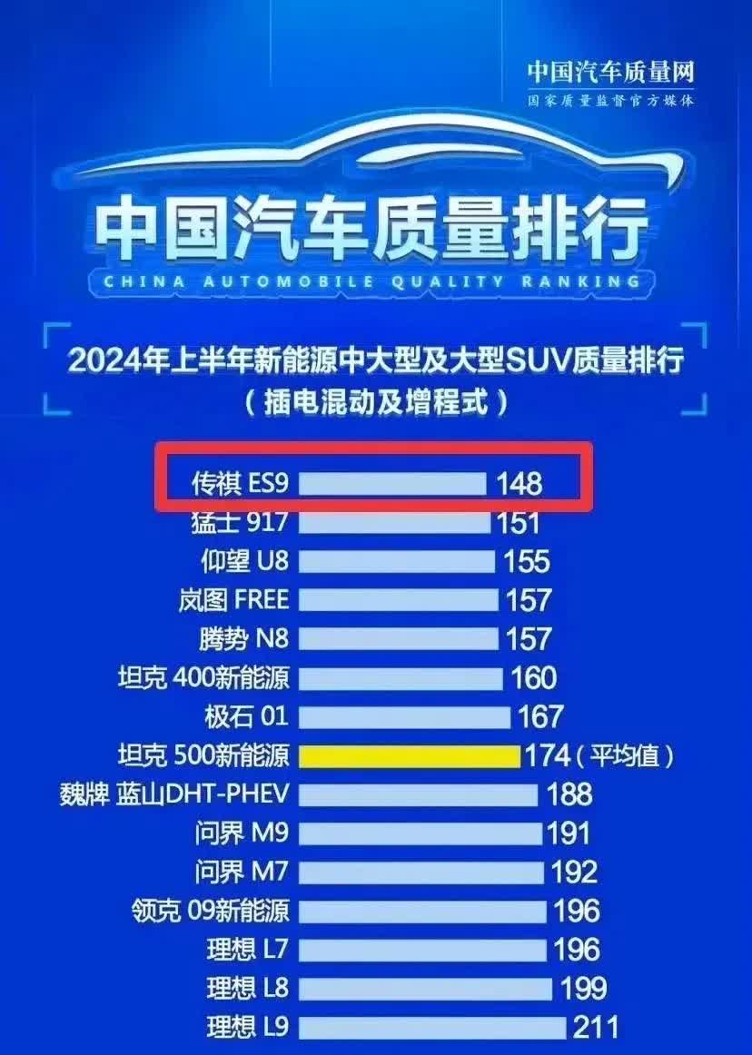 新鲜出炉的汽车质量排名，真是让人惊掉下巴！中国汽车质量网公布的2024上半年新能
