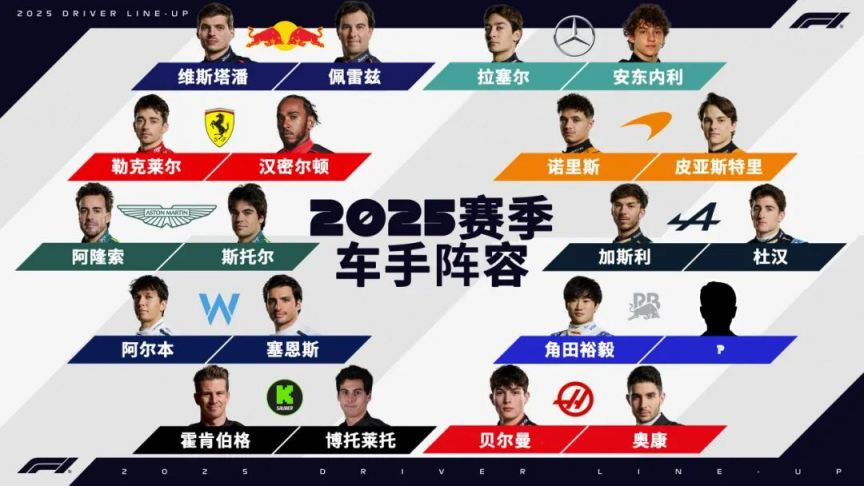 F1方程式赛车2025年比赛日时间表（含北京时间）