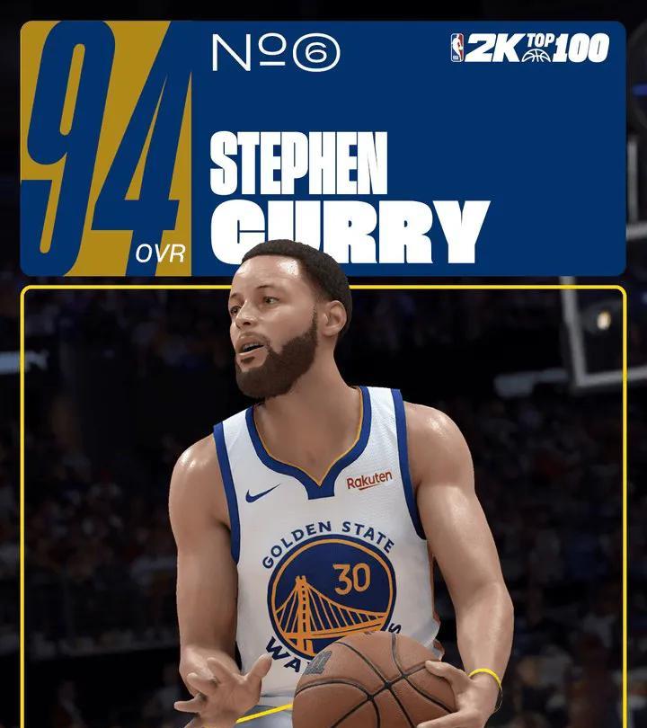 离谱了吧！
詹姆斯2k26数值都能94，排名第七。
库里才94，排名第六。
这数