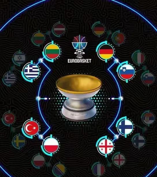 欧洲篮球强队是真多。
奥运会上和美国扳手腕的法国和塞尔维亚在欧锦赛连八强都进不去