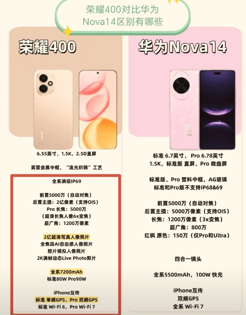 炸裂！华为和荣耀终究是避免不了这场争夺战
其实仅从硬件层面来看的话，荣耀确实堆料