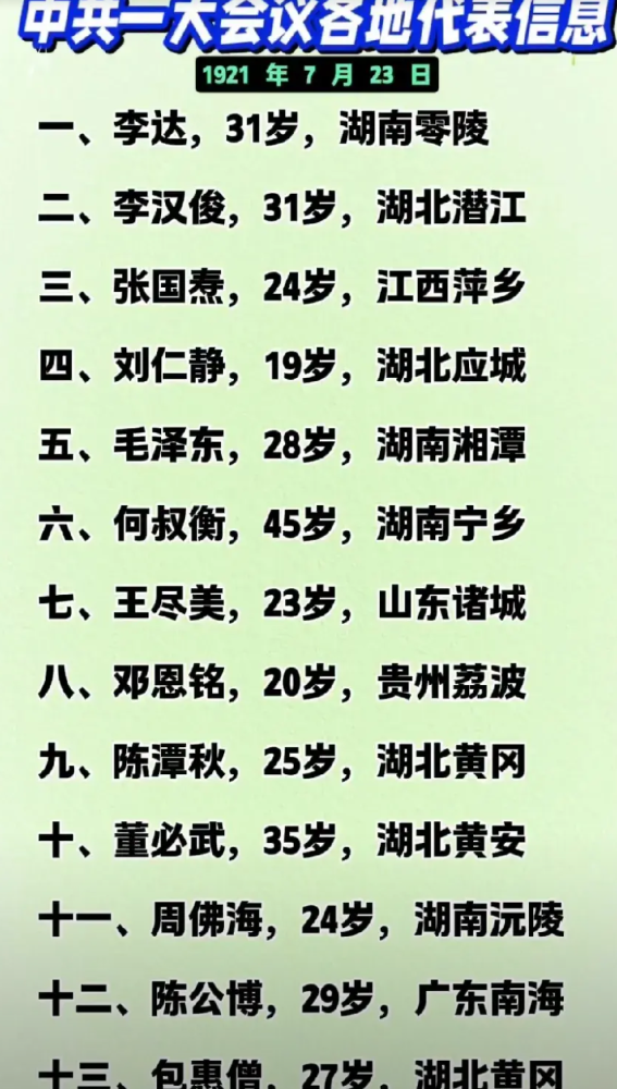 1921年7月23日，参加中共一大会议各地代表，湖北5人，湖南4人，江西1人，山