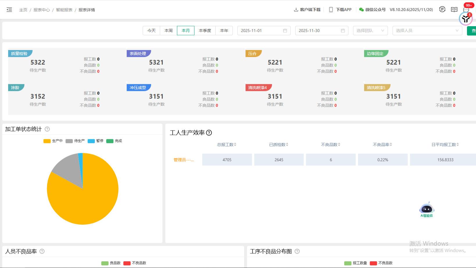 仓库实时大屏 赋能加工智造