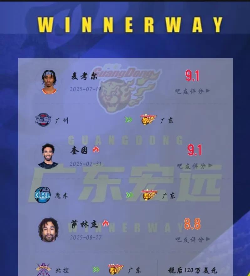 直播吧官宣：萨林杰正式加盟广东宏远！
今天直播吧更新CBA转会状态，萨林杰已经从
