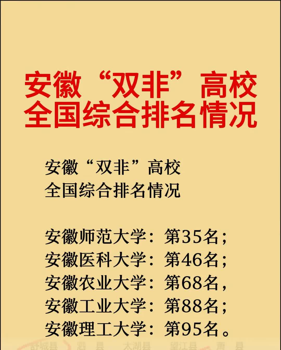 安徽"双非"高校全国综合排名情况。
安徽师范大学：第35名；安徽医科大学：第4