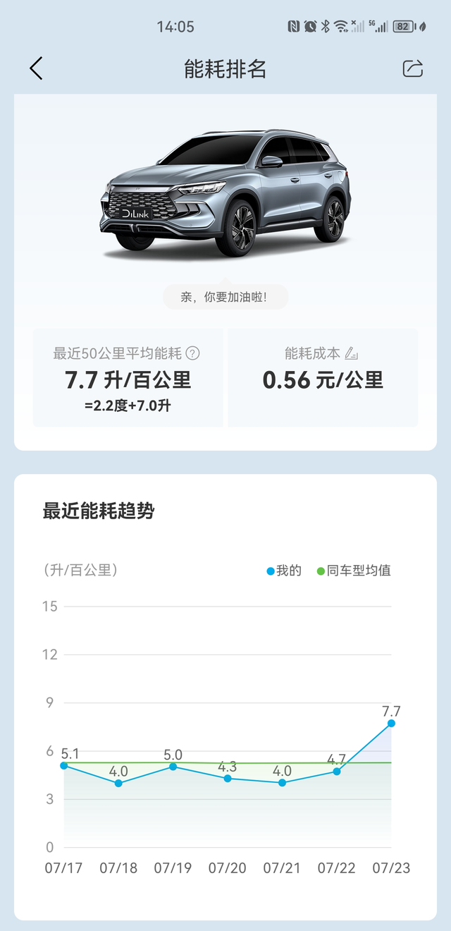 大家讨论下混动真的比油车省油吗？

这车今年新款我已经跑了6千公里，刚刚油耗是满