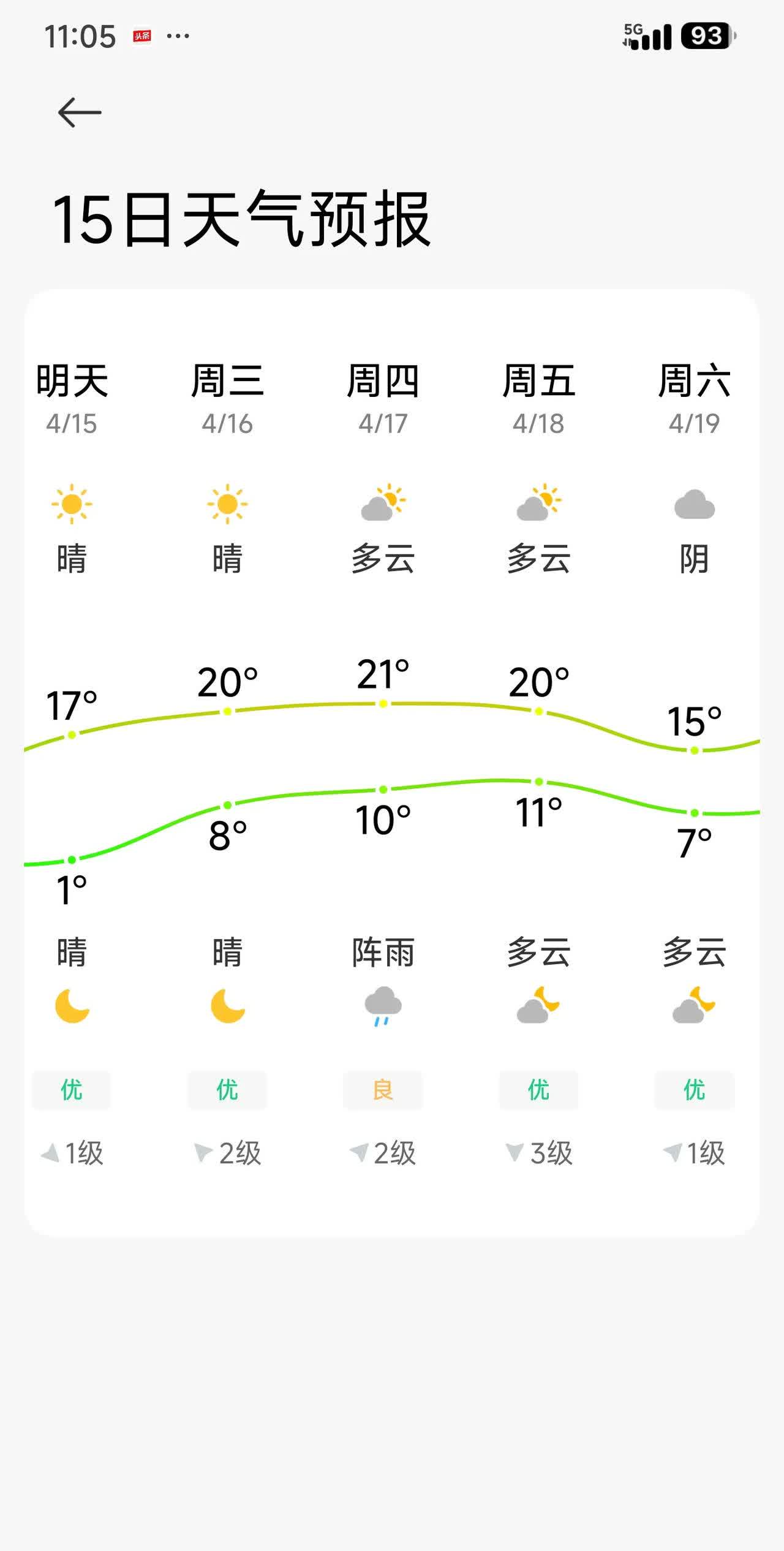 沈阳本周天气特点就是俩字——升温!大伙儿的体感就是俩字——暖和!本周还有一次搅和