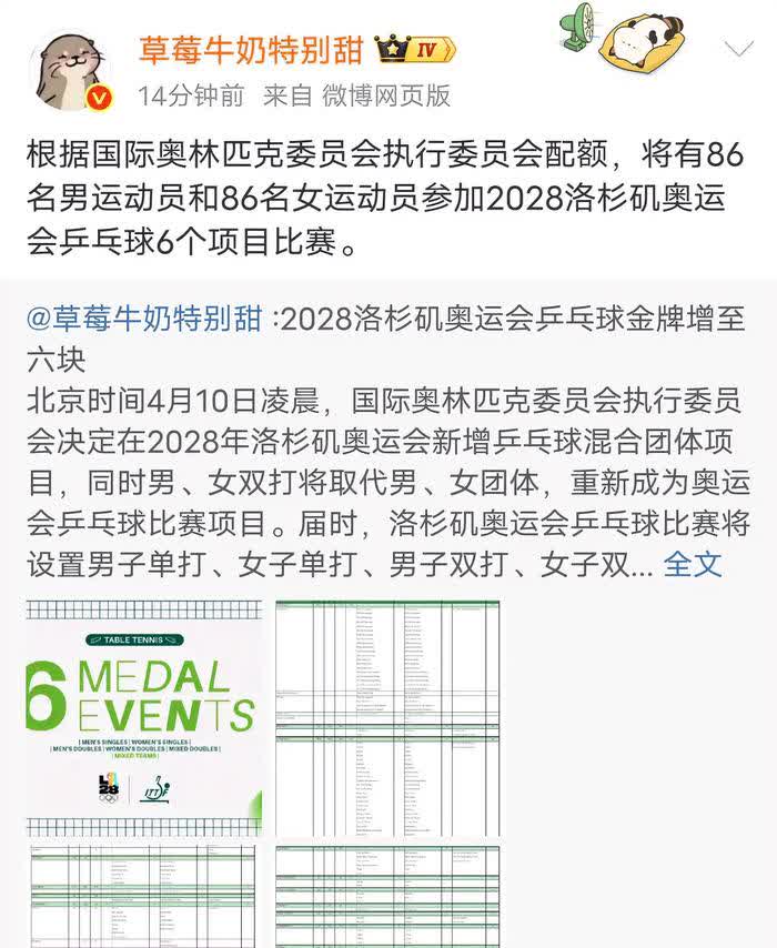 所以这是没加人的意思吗？
巴黎到洛杉矶奥运，还是延续86人的传统，乒乓球还是6