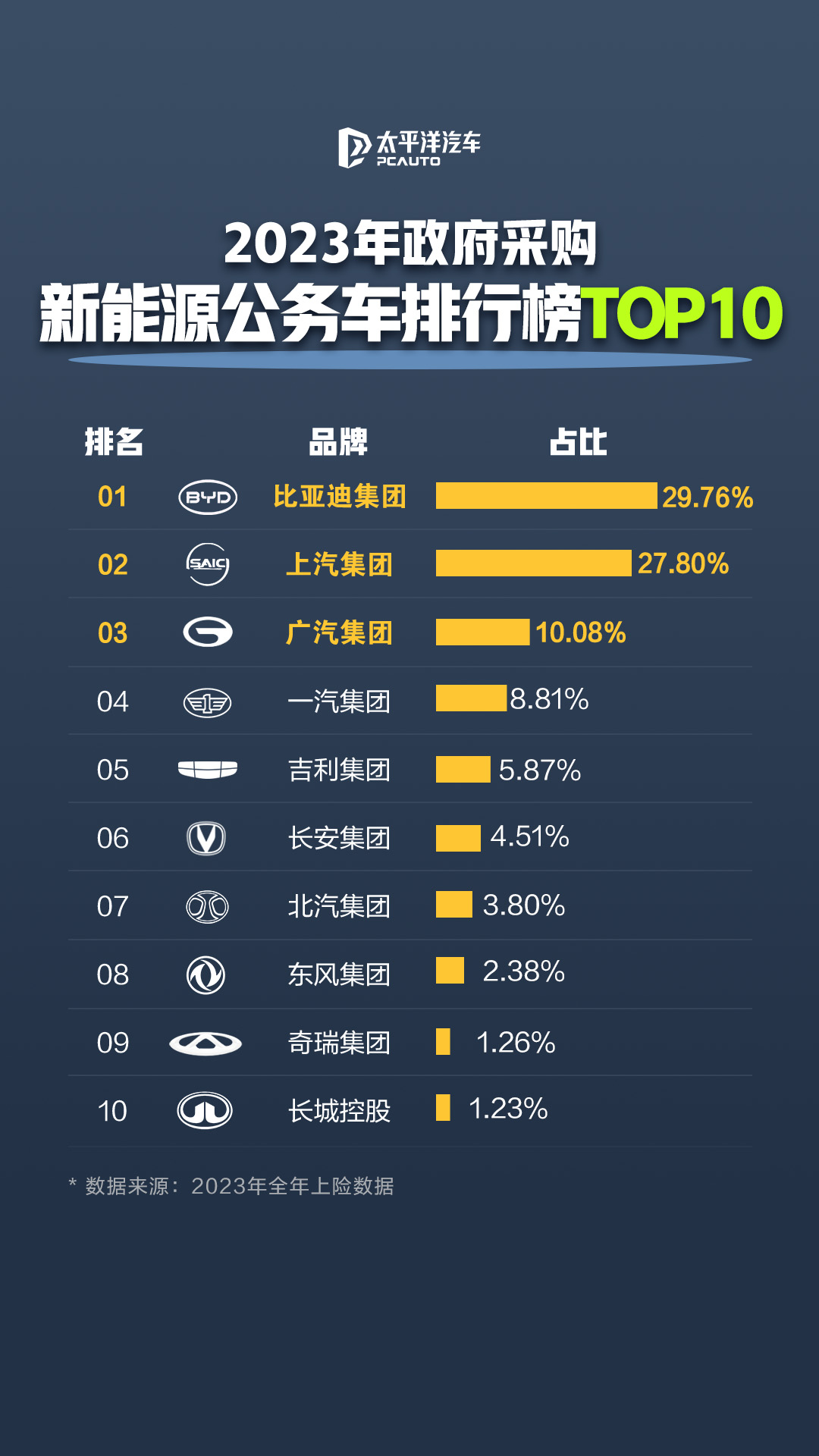 这两天好物君看到一个很有意思的榜单，给大家分享一下。从图中可以看到，2023年和