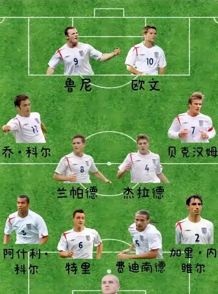 英格兰历史阵容最强，实际表现最平庸的一届。
2006年的英格兰，啥成绩都没有。