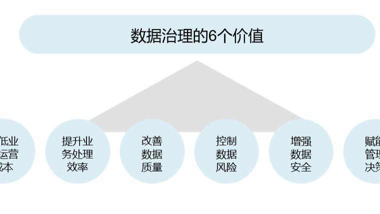 从数据质量看，文件硬盘数据销毁和数据治理在做什么？