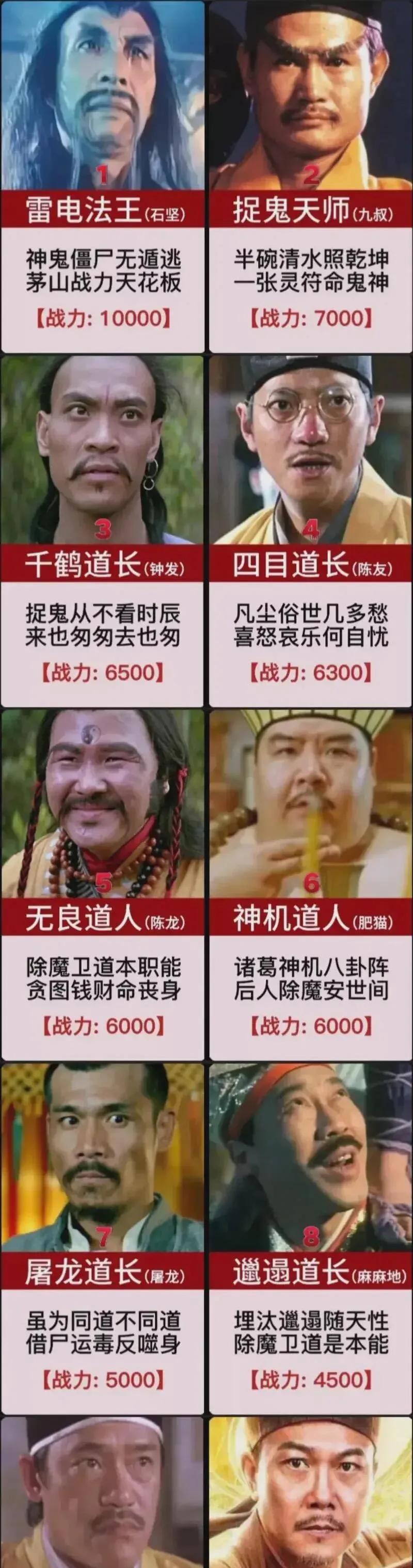 史上战斗力最强的茅山道士居然不是英叔！！！
排名第一的是雷电法王～大师兄，可惜此