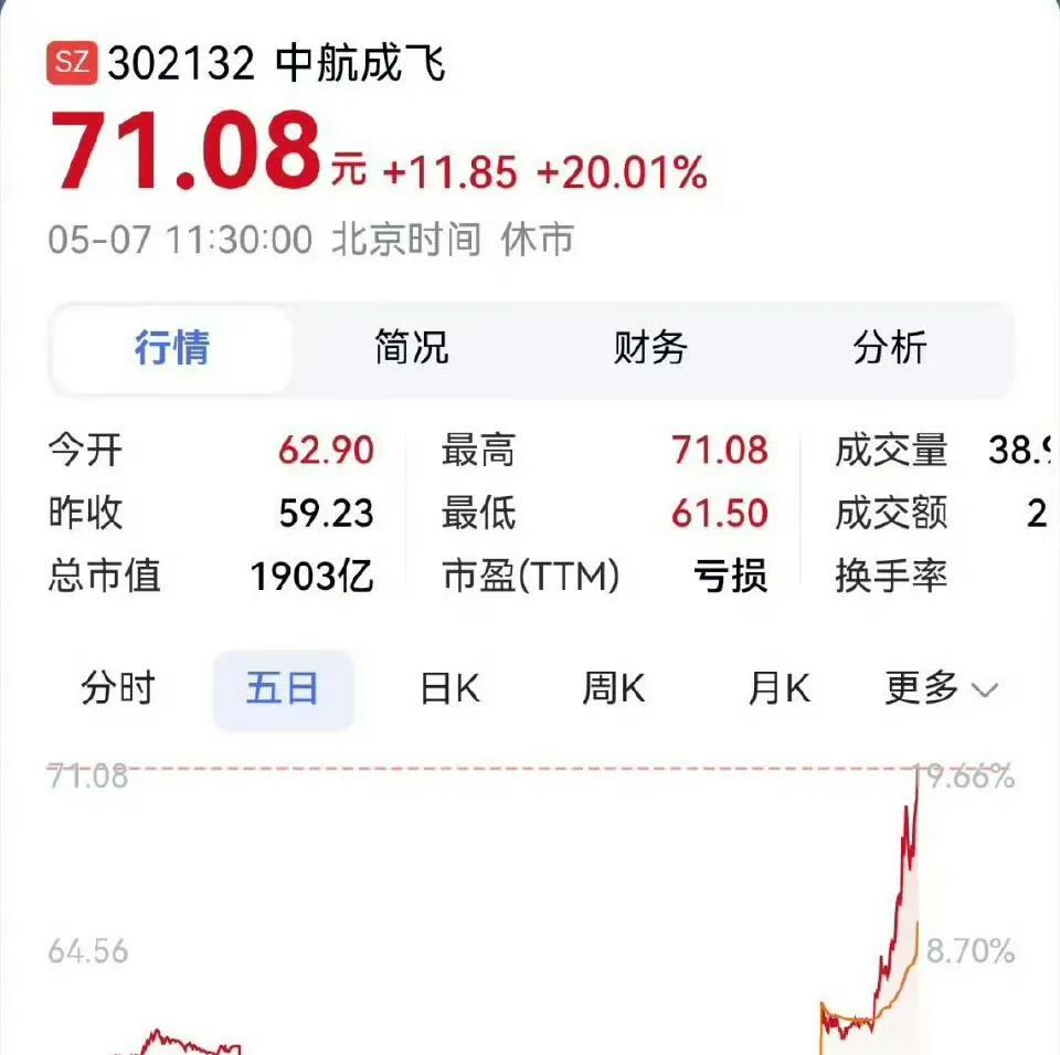 印巴开战之后，歼-10CE战斗机制造商成都飞机公司股票大涨，与之相反的是阵风战斗