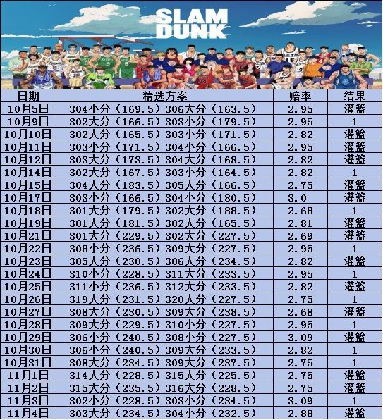 今日灌篮大小分二串计划单