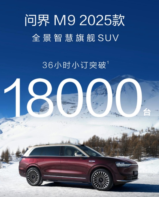 锐不可当，问界M8、问界M9的36小时订单数据已经分别去到36000和18000