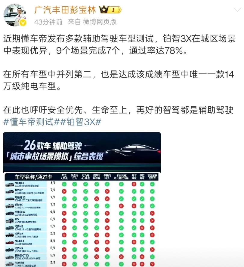 现如今能让合资车宣传的东西可不多。这不懂车帝测试中。丰田的新车竟然排名第二。这是