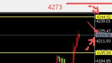 8位数：25.11.30美冻结移民黄金大涨70美金破4200空单获利 下周小非农