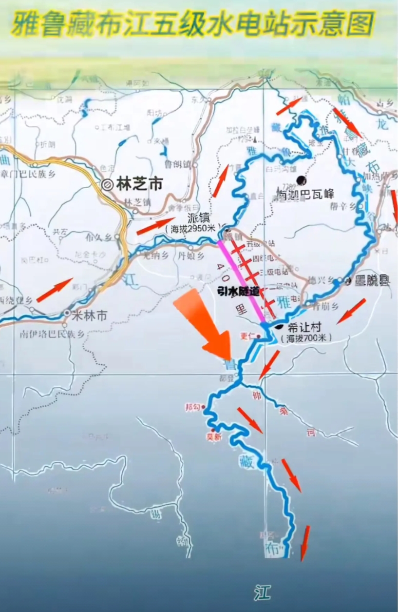 雅鲁藏布江并非中国开发的最后一条大型河流。

这样说吧，目前它确实是最后一条地上