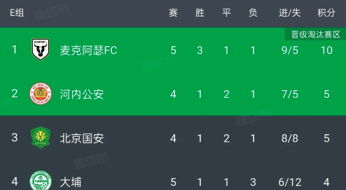 麦克阿瑟提前一轮出线，把北京国安逼入绝境