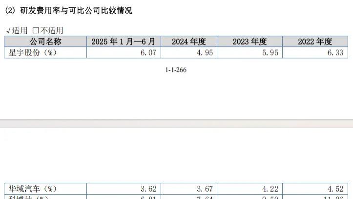 通宝光电IPO：研发费用率持续偏低，保荐机构曾领千万罚单，每年“95折”临时结算叠加“多退少补”商业