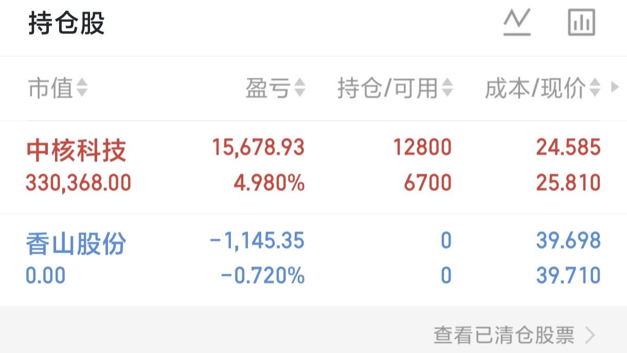 12月26日，中核科技，接力也是反包。