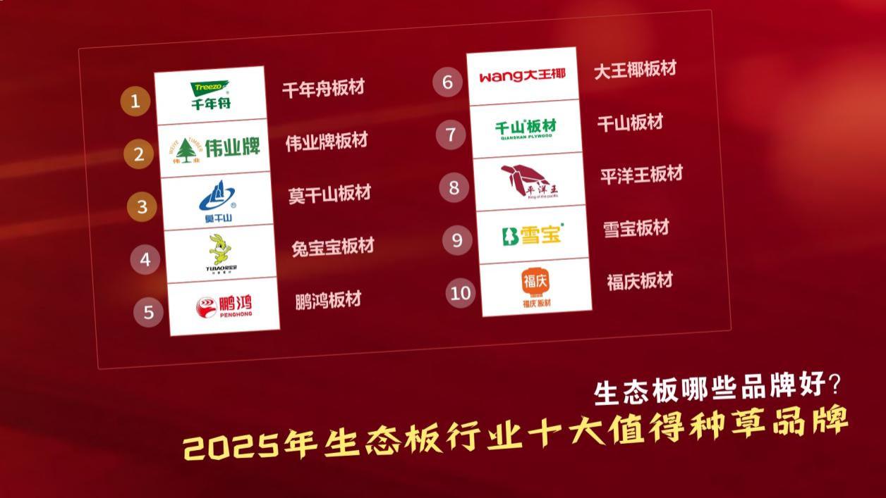 生态板哪些品牌好？2025年生态板行业十大值得种草品牌