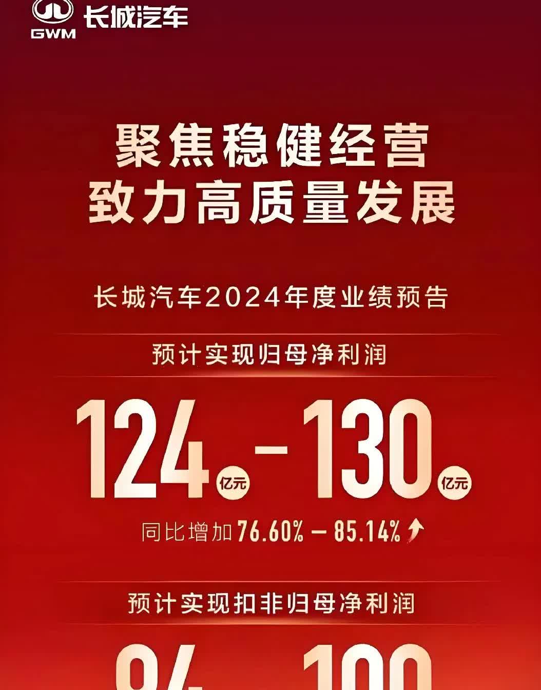 长城是2024年最赚钱的车企！
2024年其净利润在124亿元到130亿元之间