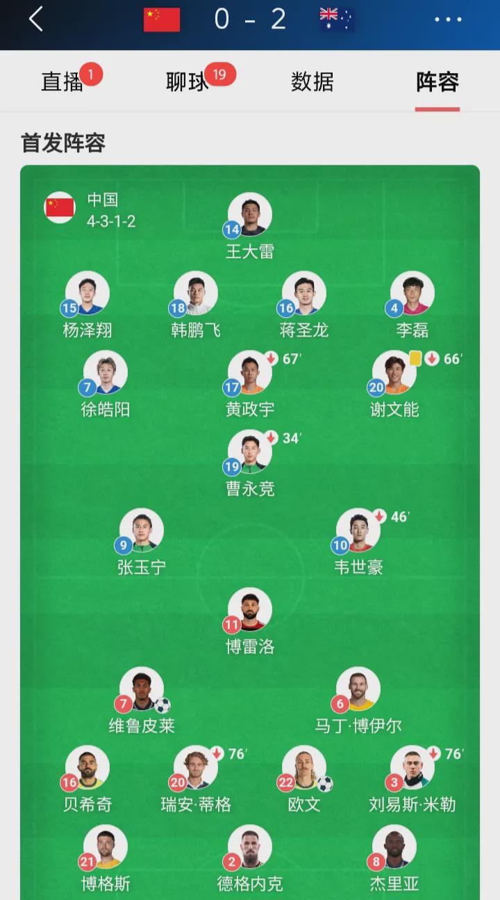 中国男足已无缘世界杯。
日本队与沙特阿拉伯队战成平局，澳大利亚队2-0战胜中国