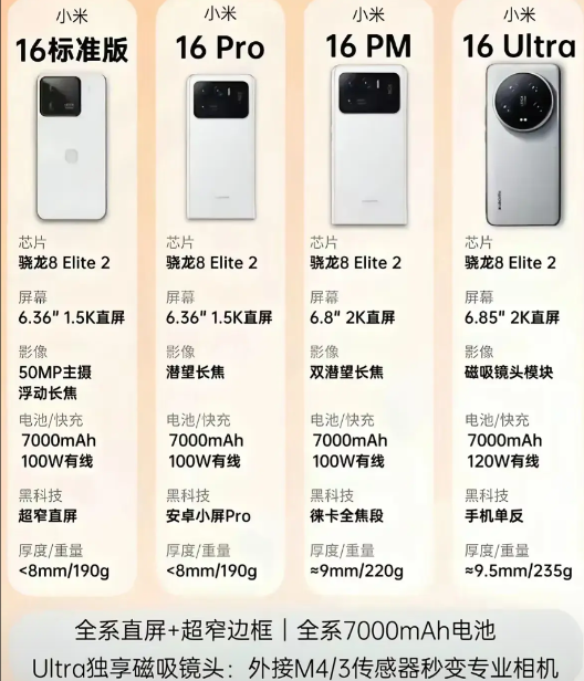 雷军这次总算开窍了！产品线完全向苹果看齐！增加了小米16Pro Max！

不愧