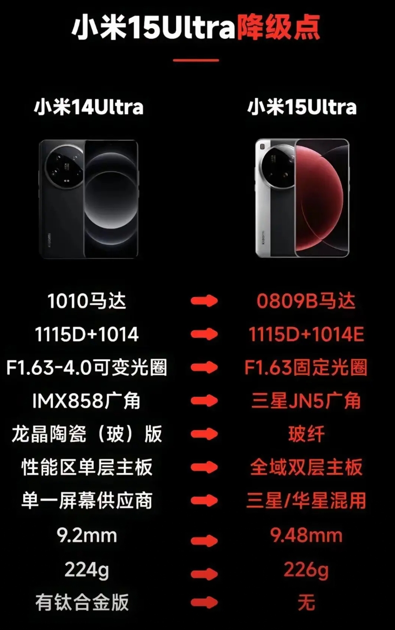 有些厂商名字都不能提，一个号称爱国，一个号称“真自研”，只要你提了，就会有上万人