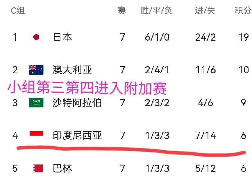 第八轮赛程对我们不利啊？
1，16：35  日本VS沙特
2，19：00  中国
