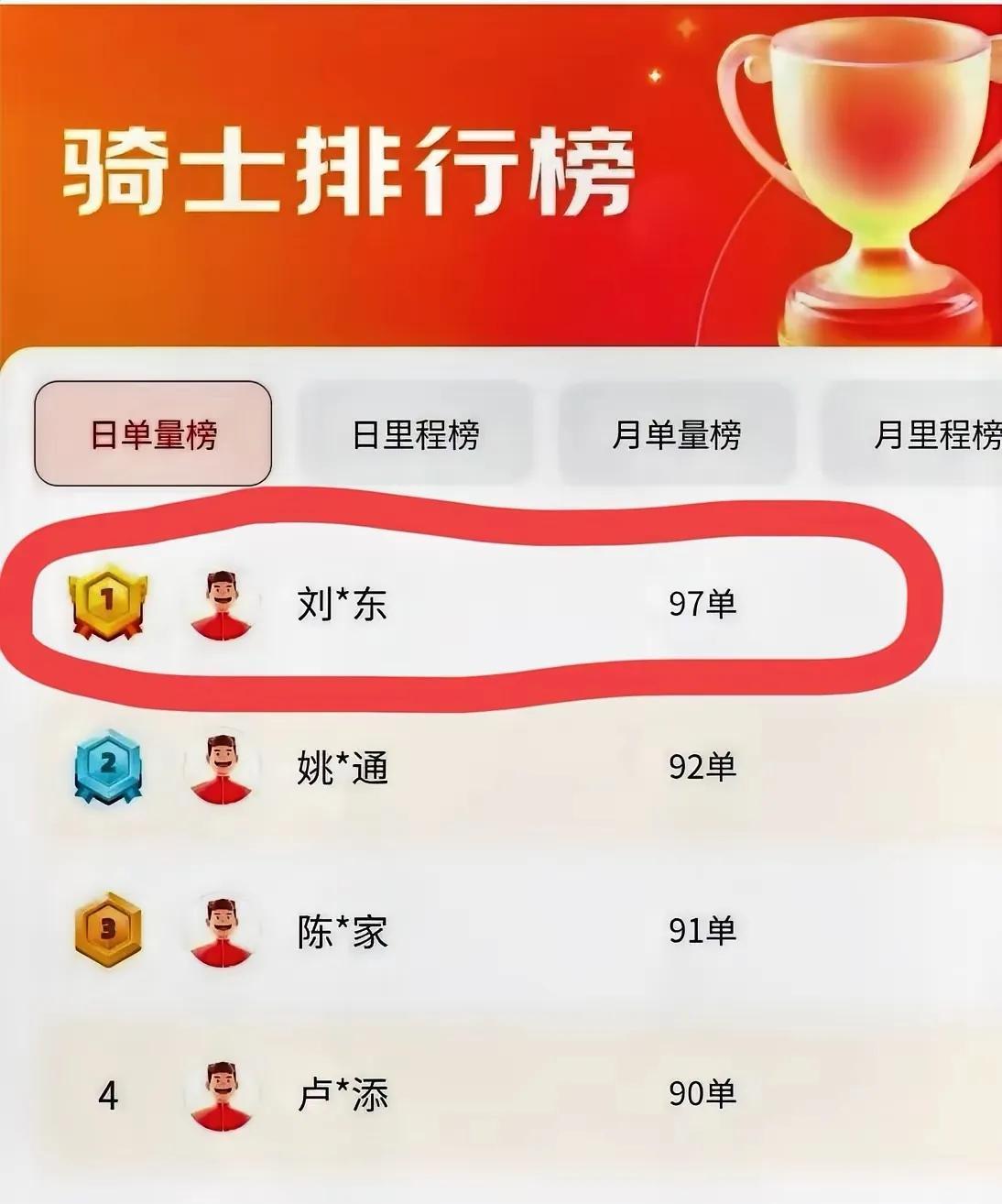 刘强东用事实证明，努力想干好一件事情的人，有了动机就有热情，不是为了简单体验，而