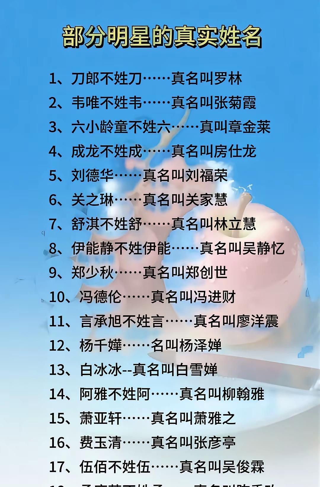 #晒图笔记大赛#发现很多明星，出道之后走向成功，都会把自己的名字改了一遍。
害得