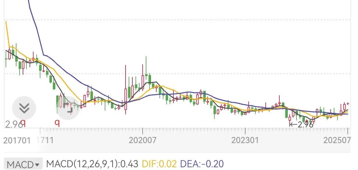 暑假档期来了，真火。

今天，居然没有订到场地，各个球馆人多，孩子们放假了，