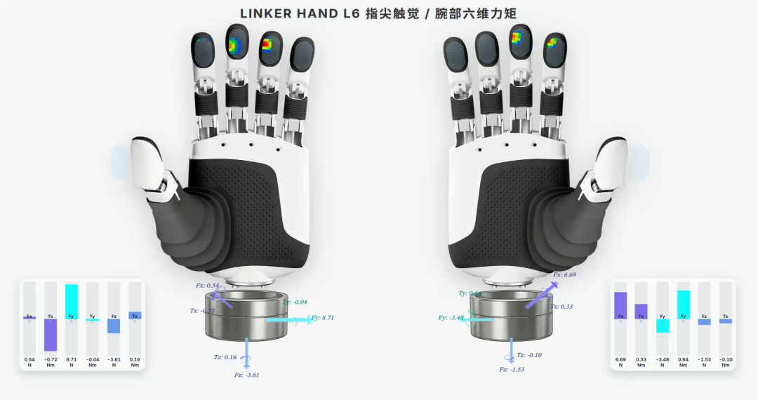 填补国内空白！人形机器人灵巧操作数据集开源，800条真机数据开放获取