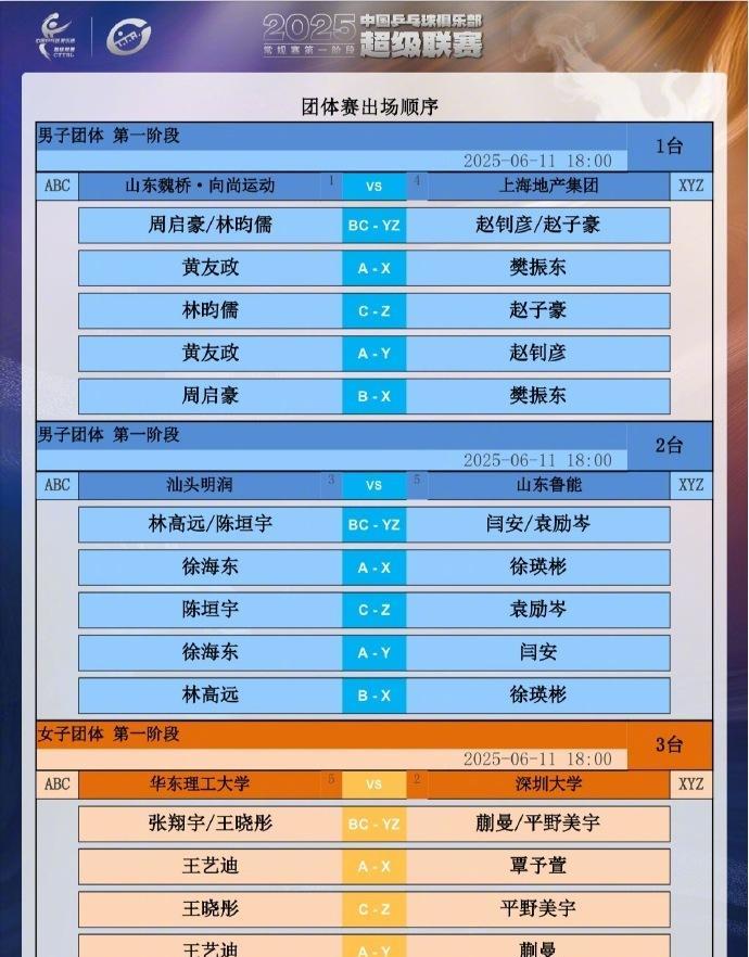 【王楚钦孙颖莎今晚不出场，樊振东vs王楚钦的比赛看不到了】
6月11日，2025